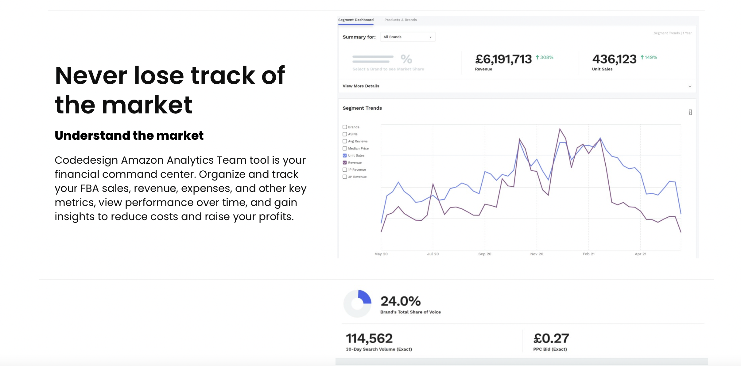 CodeDesign never lets you lose track of the market and always keeps an eye on the competition.